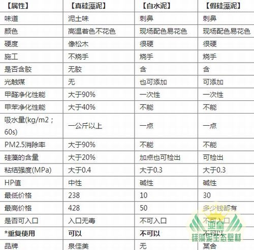 硅藻泥与水泥对比